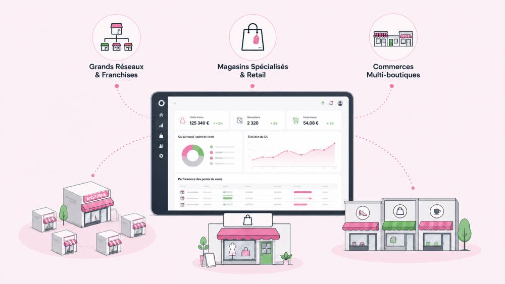 Pilotage multi-magasins et franchises avec le logiciel de caisse Nextore