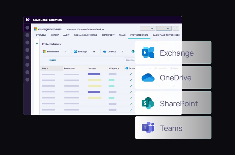 Sauvegarde de Microsoft 365 : Exchange, OneDrive, SharePoint et Teams prot�g�s