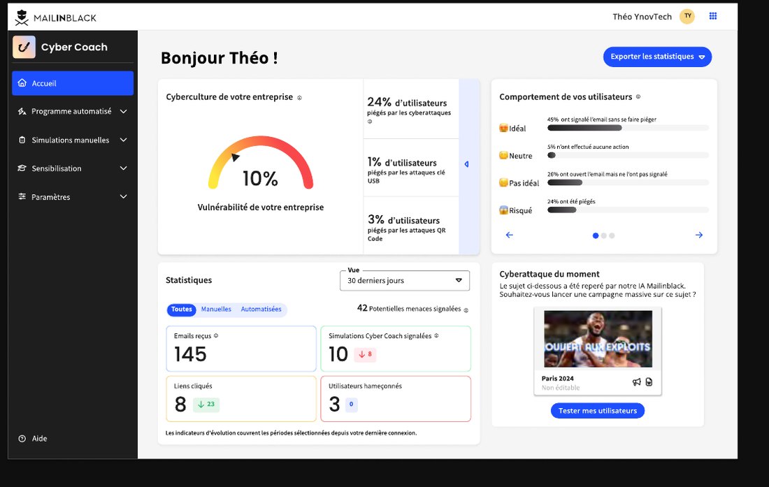Tableau de bord Mailinblack Cyber Coach : cyberculture, vulnérabilité et comportements des utilisateurs