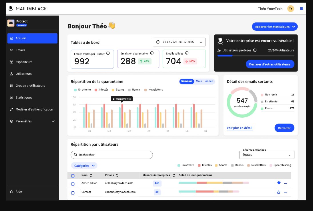 Tableau de bord Mailinblack Protect : emails traités, quarantaine, utilisateurs protégés