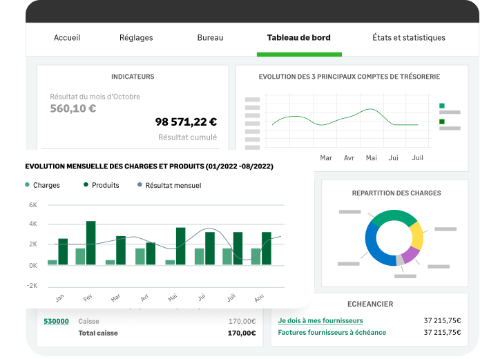 Tableau de bord Sage 50 : indicateurs, tr�sorerie et r�sultat